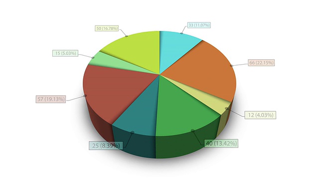 动画饼图，八个部分。2 d和3 d。哑光。视频素材