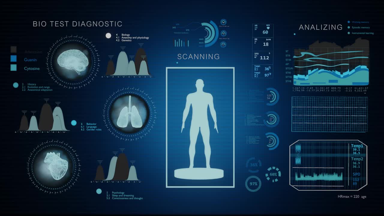 医疗保健HUD接口对人体进行全面扫描和检查，配有心脑心电图监护仪。视频素材