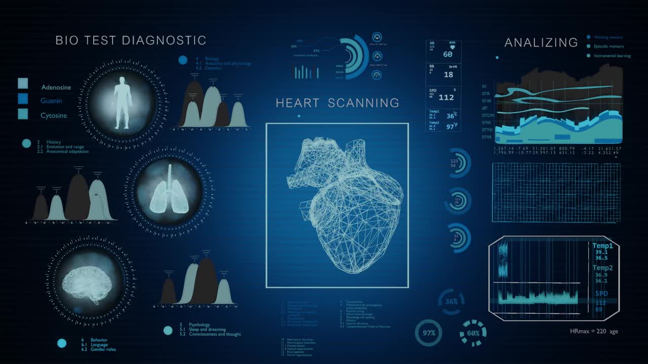 医疗保健HUD接口对人体进行全面扫描和检查，配有心脑心电图监护仪。视频素材