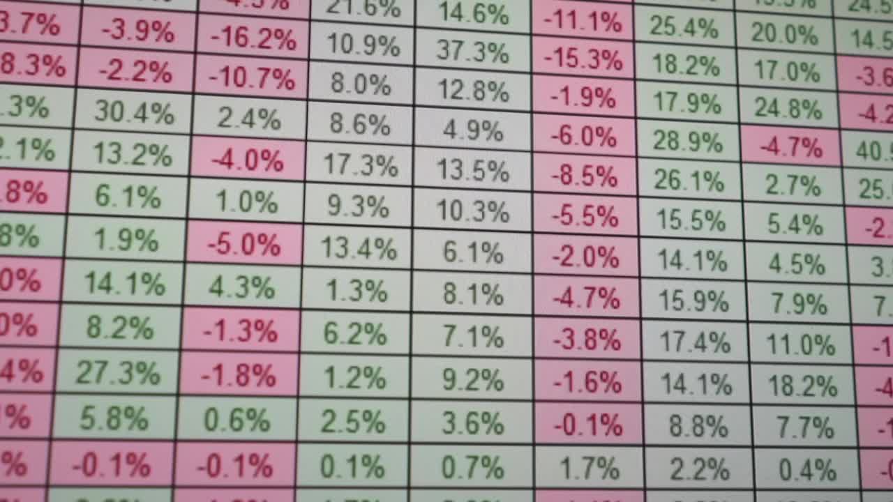 股票市场和交易所的价格数据在市场墙上。变化和体积。加密货币和比特币的概念加密交易BTC视频素材