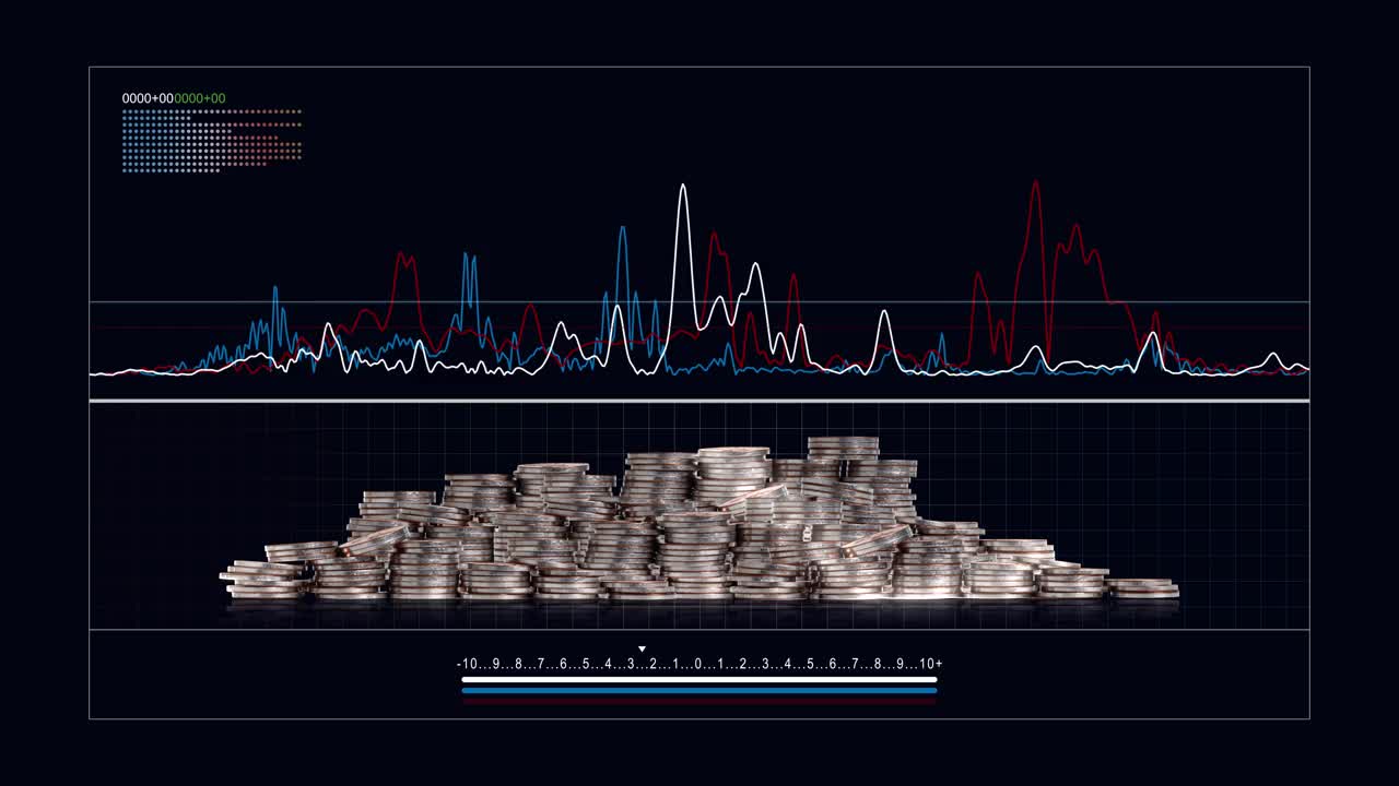 资产价值变动与投资分析的概念。视频素材