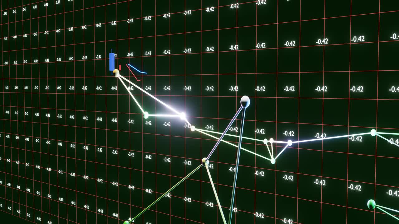 股价的烛台图变化和3D折线图视频素材