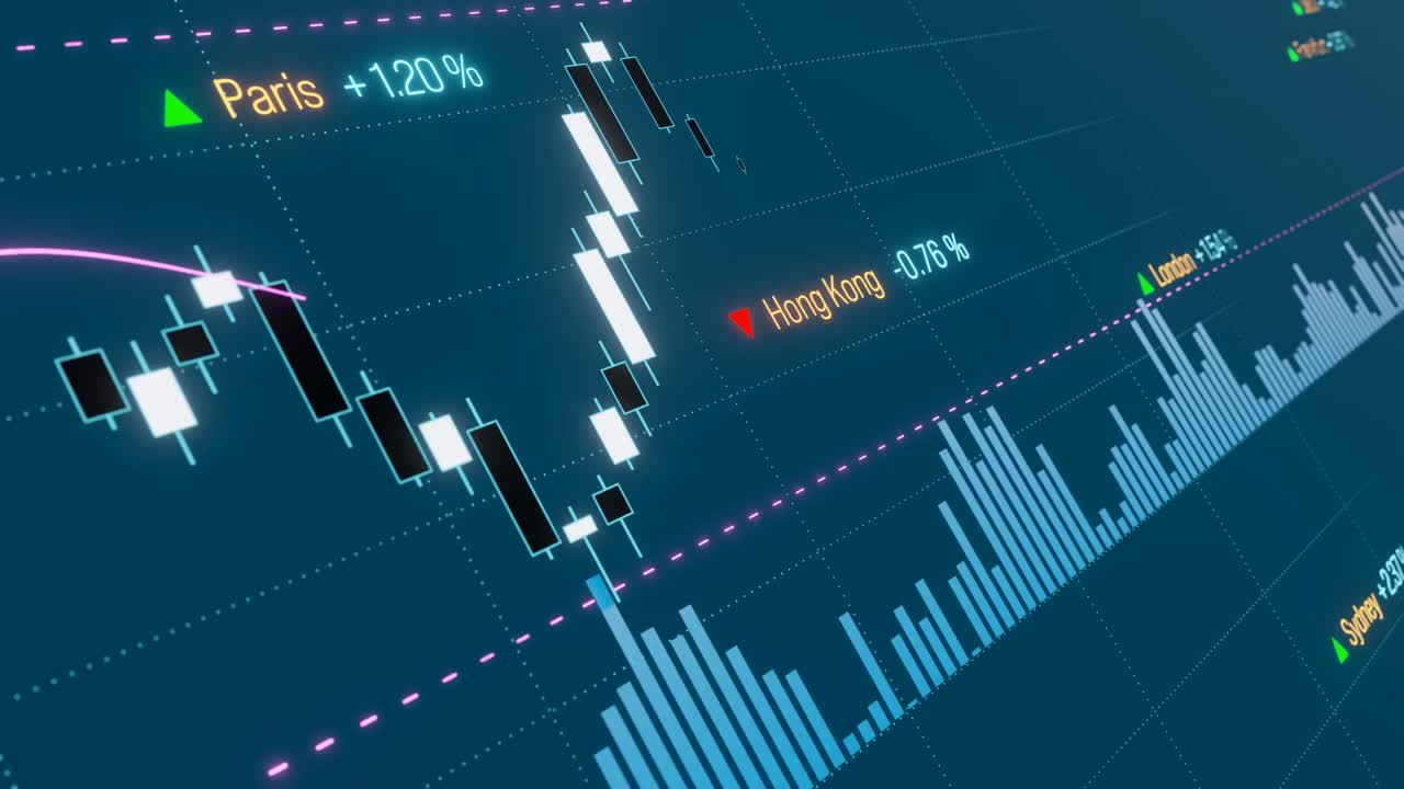 蜡烛棒股票市场图表与全球股票指数信息。视频素材