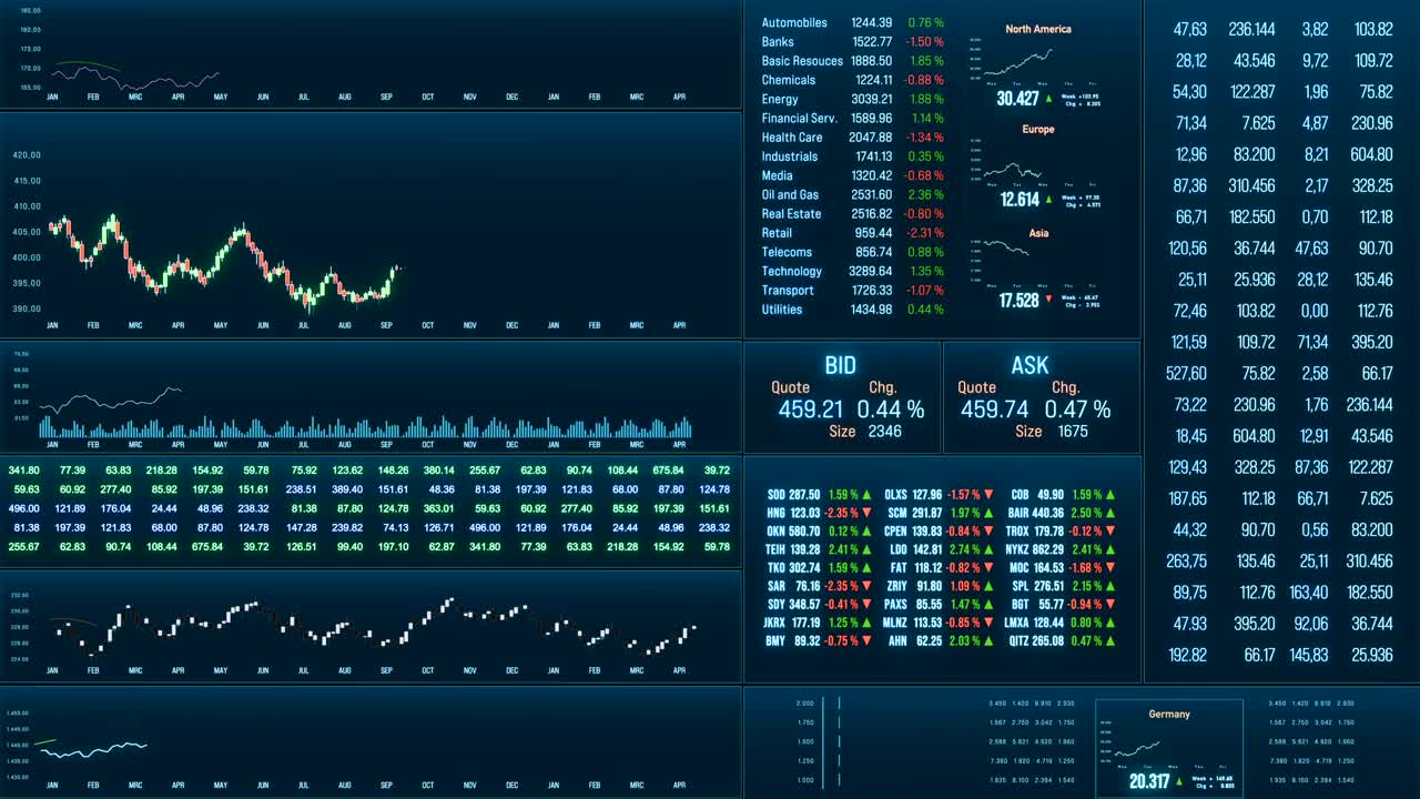 股票市场和交易所屏幕交易信息，图表，图形，报价和市场数据。视频素材