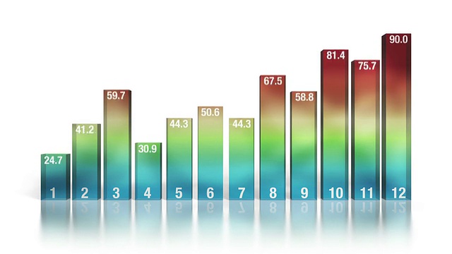 动画条形图，12列。有和没有标签的版本。视频素材
