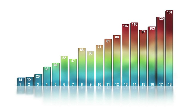动画条形图，18列。有和没有标签的版本。视频素材