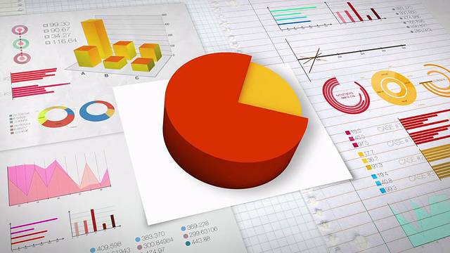 80%饼状图与各种经济金融曲线图。(无文本)视频素材