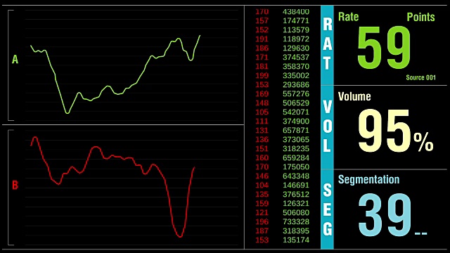 大数据数字显示分析图表和数值视频素材