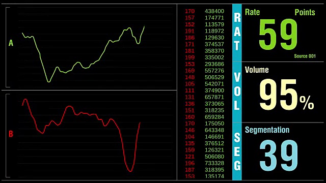 大数据数字显示分析图表和数值视频素材