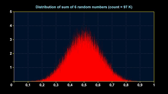 6个均匀随机数和的分布图视频下载