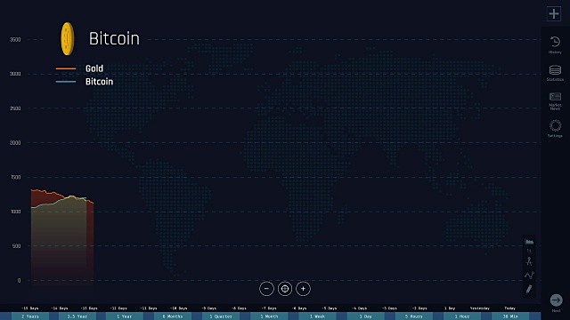 比特币与黄金相比，互联网货币贬值增值，崩溃视频素材