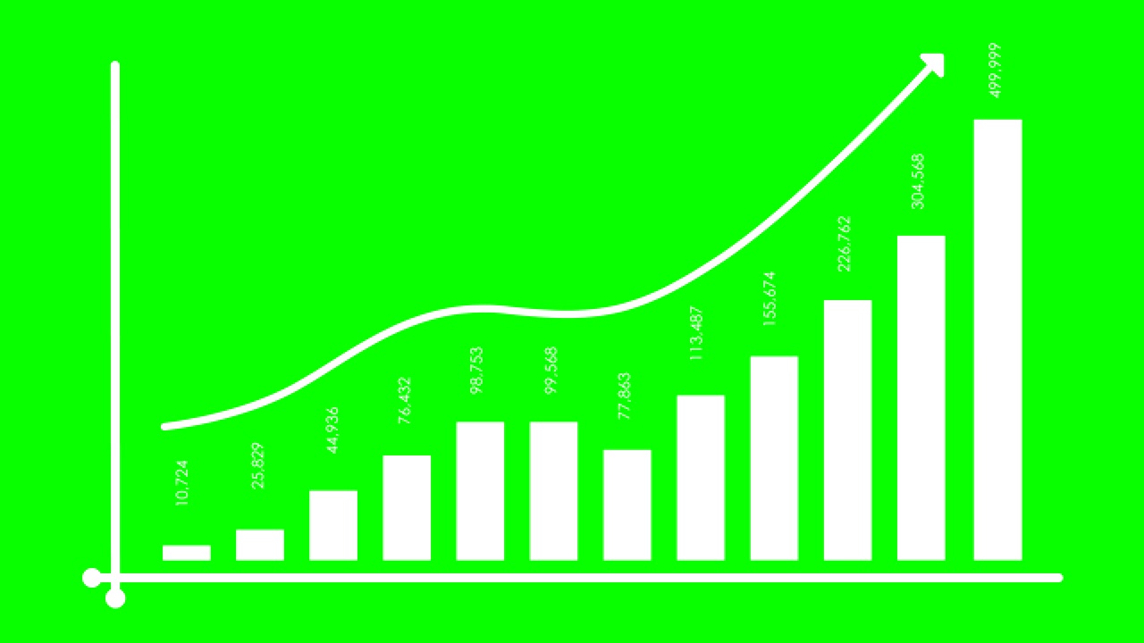 概念增长柱状图与向上箭头在绿色屏幕视频素材