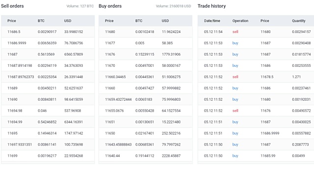 Cryptocurrency成本。视频素材