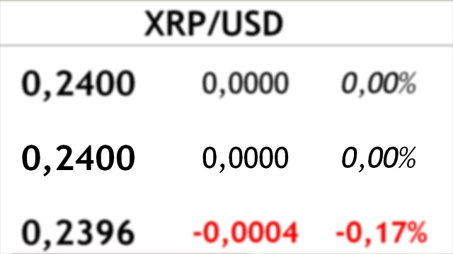 在交易所进行加密货币交易。视频素材