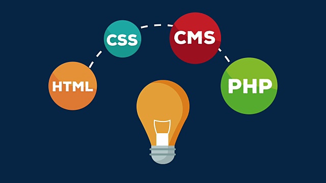 网页开发思路高清动画视频素材