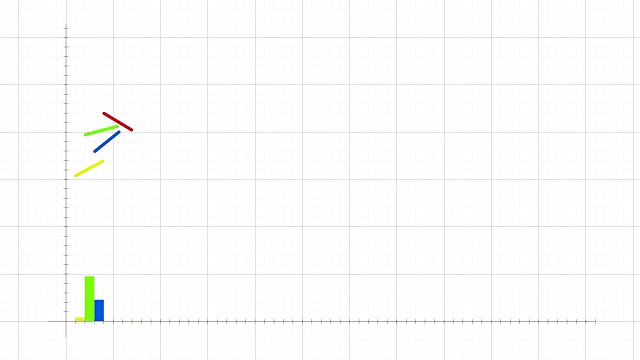 金融或商业信息图条形图或图表概念。视频素材