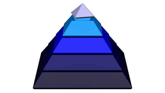 需求层次像金字塔。视频素材