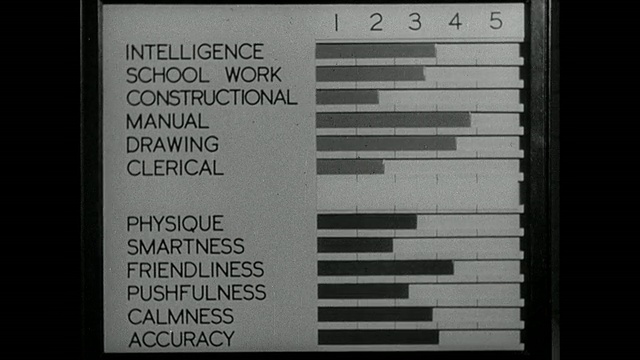 蒙太奇学生进行实际智力分析，并在纸上以简单图表分析结果/英国，英国视频素材