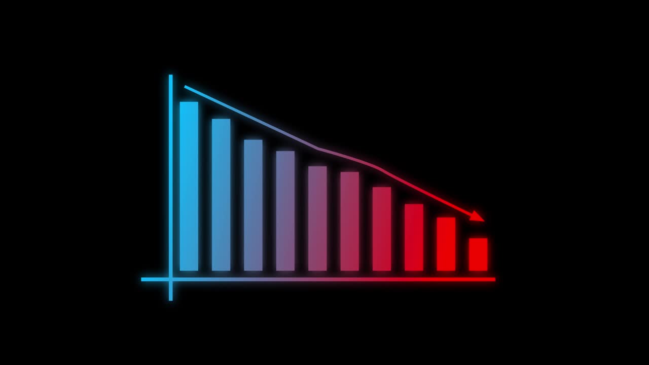 动画业务图表显示二维箭头增长。业务损失条形图，业务成本孤立。视频素材