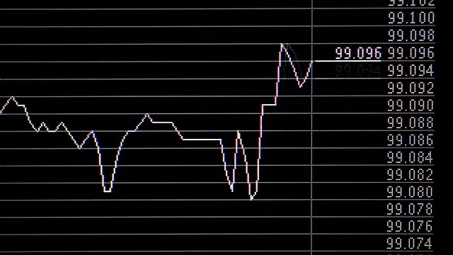 外汇市场图表视频素材