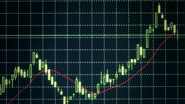 证券交易所HD趋势线。视频下载