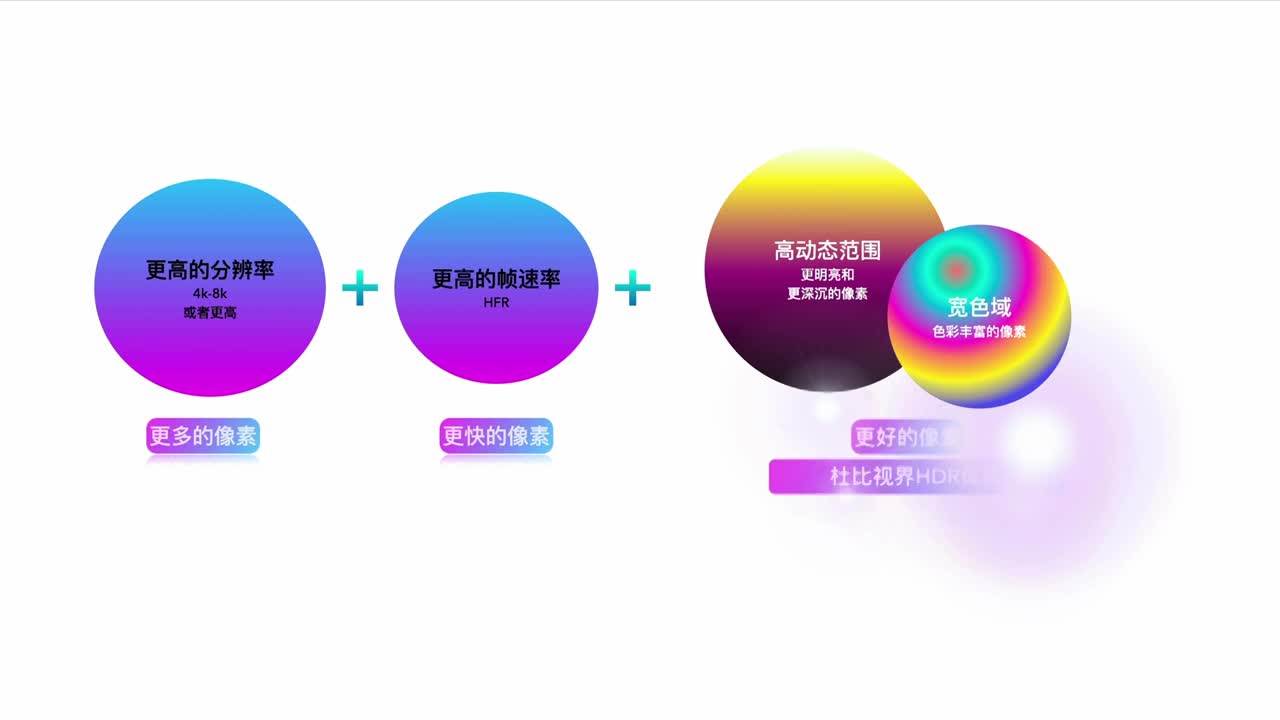 高分辨率高帧率广色域杜比视界HDR视频视频下载